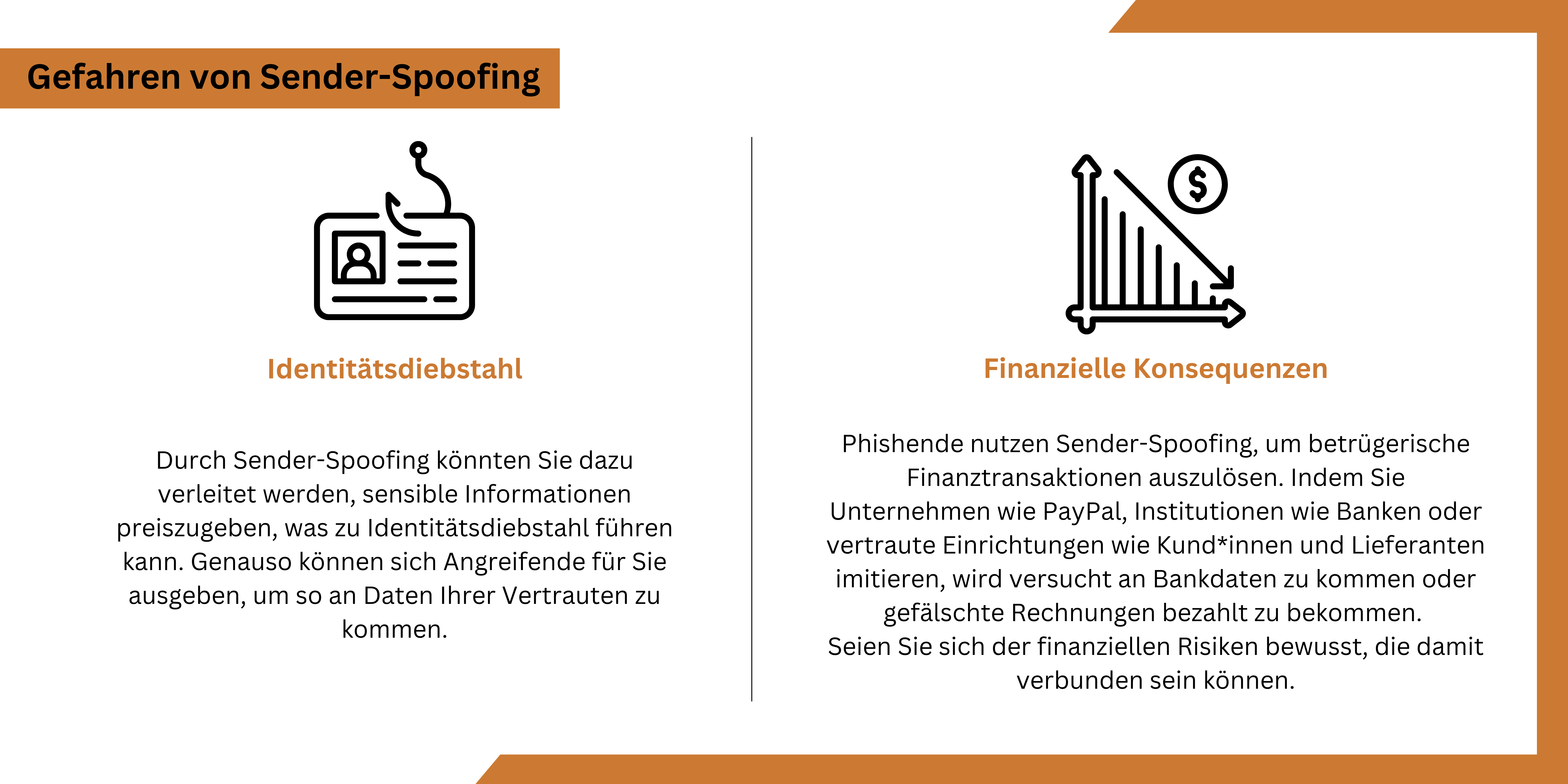 Zwei Spalten, links wird Identitätsdiebstahl und rechts Finanzielle Konsequenzen als Gefahren beschrieben