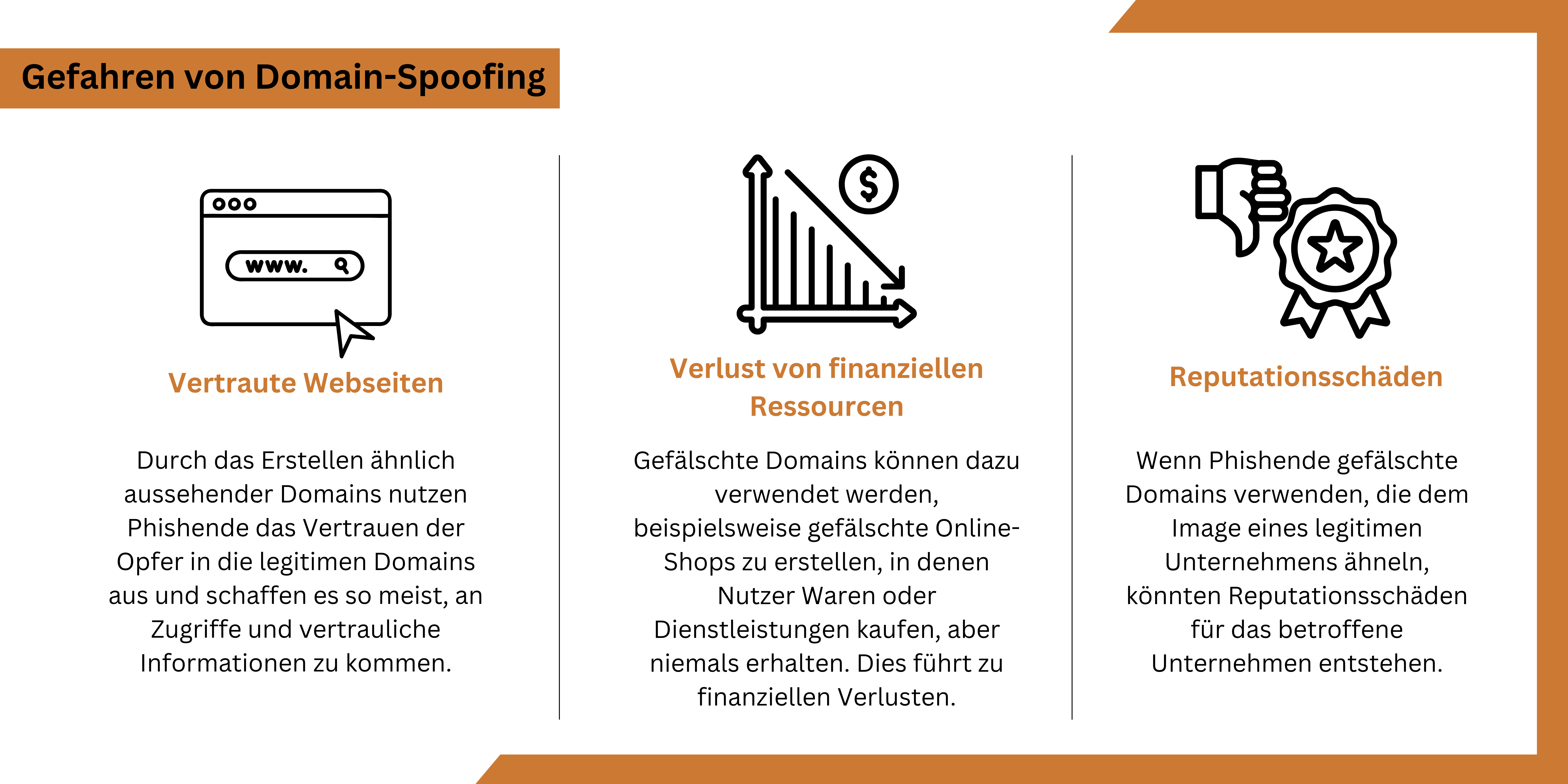 3 Spalten, die die Gefahren beschreiben: "Vertraute Webseiten", "Finanzielle Verluste" und "Reputationsschäden"