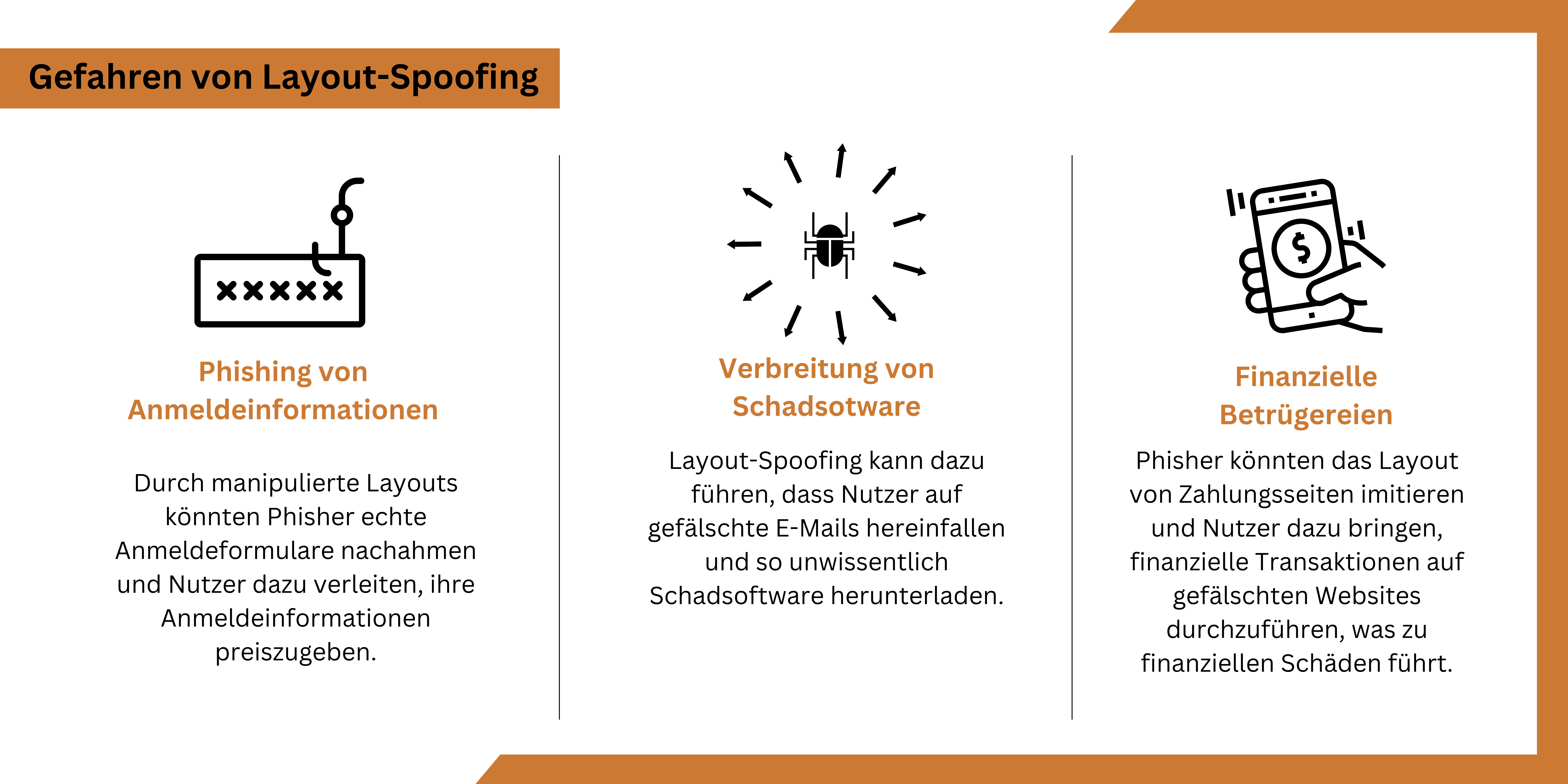 3 Spalten, für "Phishing von Anmeldeinformationen", "Verbreitung von Schadsoftware" und "Finanzielle Betrügereien"