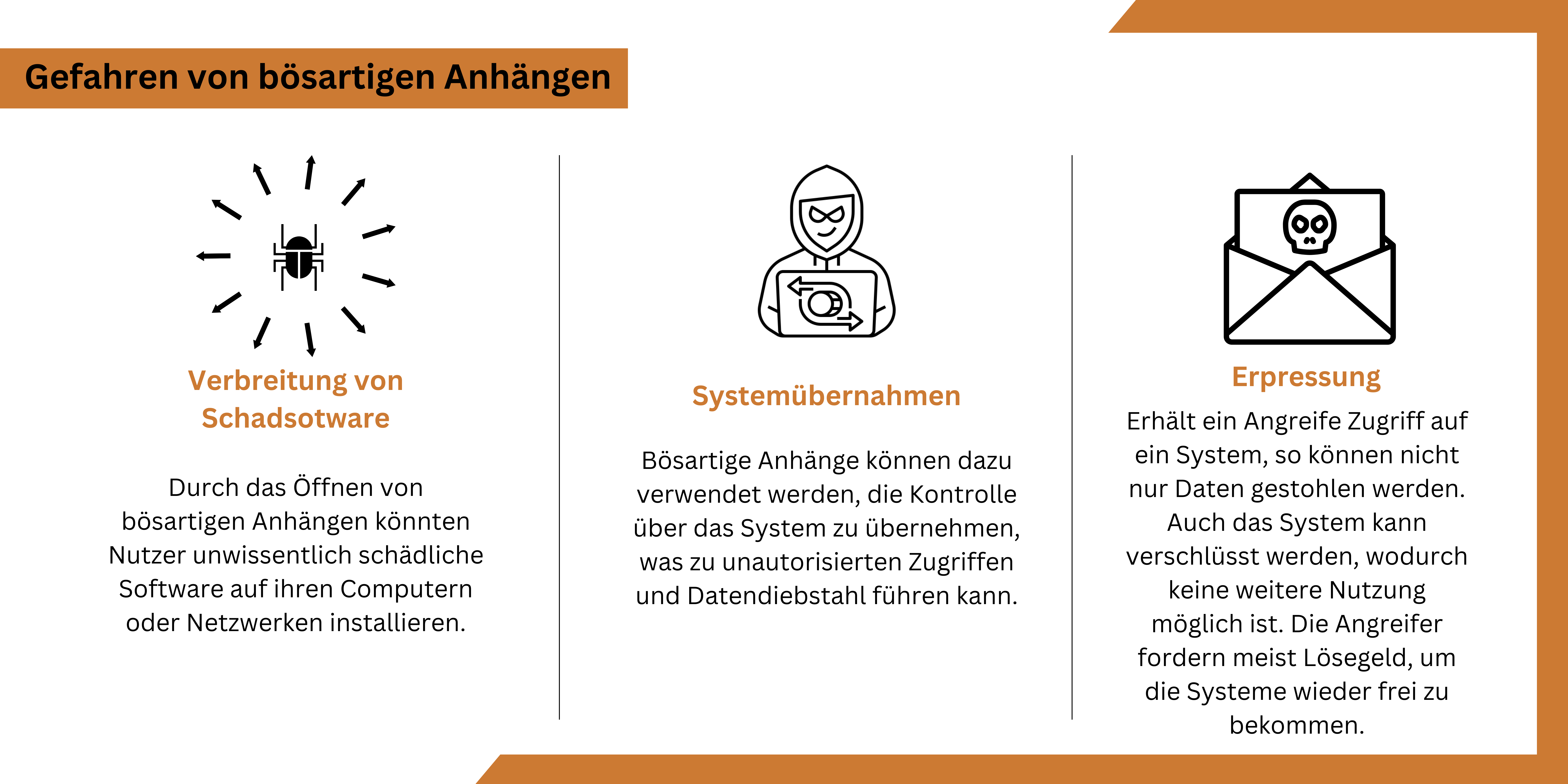 3 Spalten für die Gefahren "Verbreitung von Schadsoftware", "Systemübernahmen" und "Erpressung"